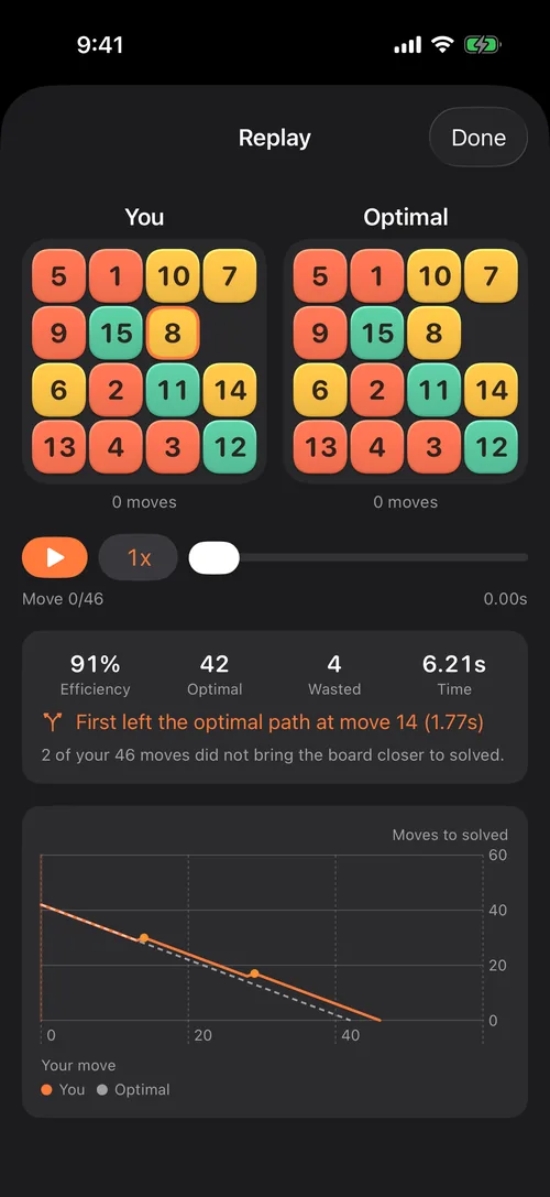 A replay beside the optimal solution, with a chart of moves to solved