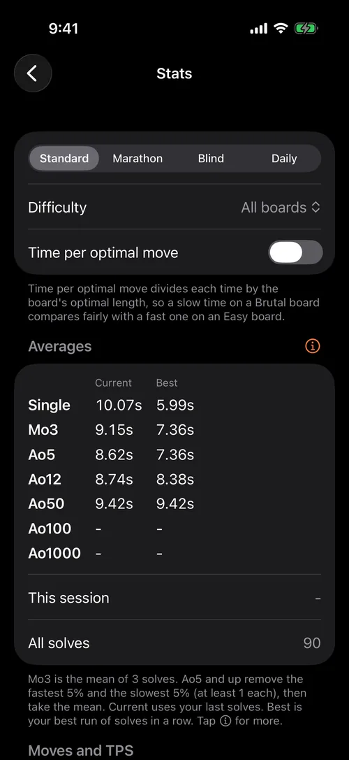 Statistics with averages and a history chart